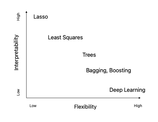 flexible vs interpret